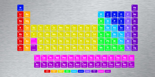 periodic table program